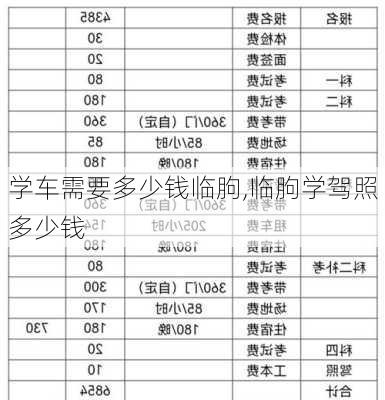 学车需要多少钱临朐,临朐学驾照多少钱