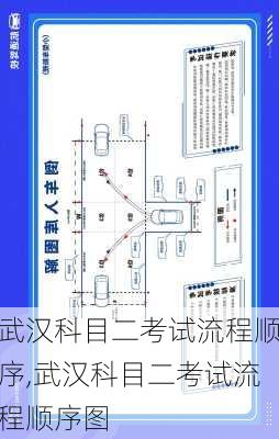 武汉科目二考试流程顺序,武汉科目二考试流程顺序图