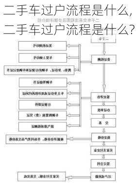 二手车过户流程是什么,二手车过户流程是什么?