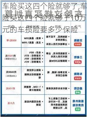 车险买这四个险就够了,车险买这四个险就够了10万元的车损险要多少保险