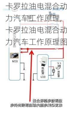 卡罗拉油电混合动力汽车工作原理,卡罗拉油电混合动力汽车工作原理图