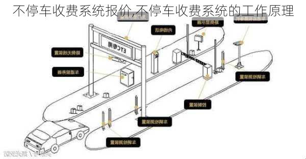 不停车收费系统报价,不停车收费系统的工作原理